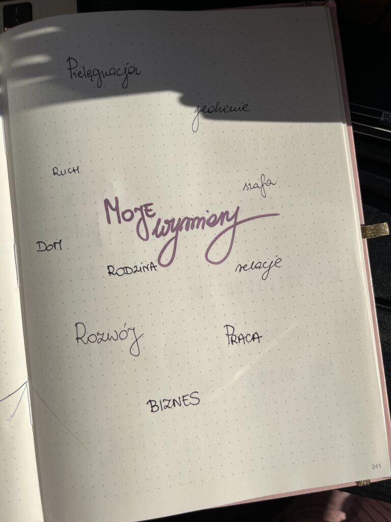 notes notatnik ręczne pisanie planer pełen czasu.JPG moje wymiary pielęgnacja jedzenie dieta kariera rodzina relacje dom okolica mistao praca