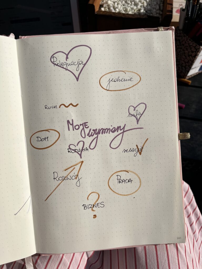 notes notatnik ręczne pisanie planer pełen czasu.JPG moje wymiary pielęgnacja jedzenie dieta kariera rodzina relacje dom okolica mistao praca