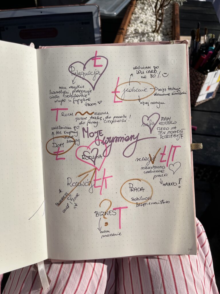 notes notatnik ręczne pisanie planer pełen czasu.JPG moje wymiary pielęgnacja jedzenie dieta kariera rodzina relacje dom okolica mistao praca